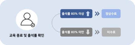 교육안내 - 산학협력교육센터 산학협력교육센터