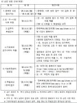 동소식-(민간분양)장애인특별공급 기관추천 대상자 신청 안내(두산위브더제니스 평내호평역 N49) 내용 | 인천광역시 서구 동주민센터>검단동...