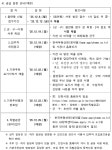 동소식-(민간분양)장애인특별공급 기관추천 대상자 모집 안내(용인 푸르지오 클루센트) 내용 | 인천광역시 서구 동주민센터>아라2동>우리동소식...