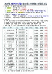 전북대학교평생교육원간병사회 | 평생교육포털