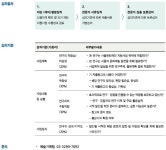 서울문화재단리스테이지서울 | 서울문화재단