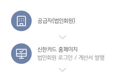 법인채계산금돼지권역 | 상품서비스변경안내(전자세금계산서 무료 발행 안내 ) | 신한카드 법인
