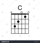 Vector Guitar Chord C Chord Diagram 스톡 벡터(로열티 프리) 626741345 | Shutterstock