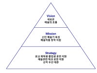 블라디르아트센터 | 상명아트센터 | 상명아트센터 | 비전 및 소개
