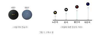 구일일스포츠플러스 | 스포츠교실 – 한국스포츠과학원
