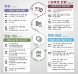 (주)신세계푸드전북대기숙사점 | 전북자치도 미래 식품 패러다임 전환 ‘맞춤형 케어푸드 산업’본격 육성