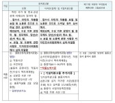 경상남도옥외광고협회양산시지부 | 2025 제14회 경상남도옥외광고대상전 | 더팀스 2025 제14회 경상남도옥외광고대상전