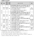 청소년사회상담교육개발원군포분사무소사 | 한국청소년상담복지개발원 직원 모집 | 사회복지학과