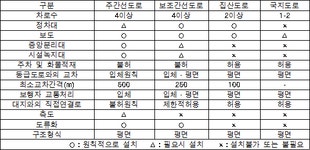 야로면 월광회전교차로 내 연등 설치 | 지구단위계획수립지침 | U-LEX 법률우주