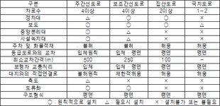 야로면 월광회전교차로 내 연등 설치 | 지구단위계획수립지침 | U-LEX 법률우주