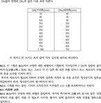 가스미터 기술기준 | U-LEX 법률우주