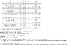 가스미터 기술기준 | U-LEX 법률우주