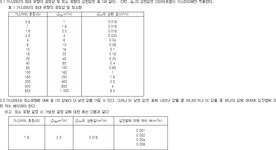 가스미터 기술기준 | U-LEX 법률우주