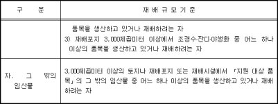 임업후계자 요건의 기준 | U-LEX 법률우주
