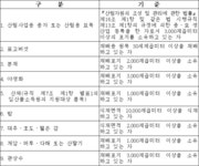 임업후계자 요건의 기준 | U-LEX 법률우주