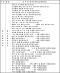 오송생명과학단지지원센터(국가병원체자원은행1호기) | 국가산업단지관리기본계획(오송생명과학단지) | U-LEX 법률우주
