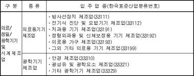 오송생명과학단지지원센터(국가병원체자원은행1호기) | 국가산업단지관리기본계획(오송생명과학단지) | U-LEX 법률우주