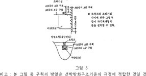 (주)경진티알엠-특정설비 | 선박소방설비기준 | U-LEX 법률우주