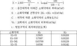 주식회사 한국소방부식시험연구소 | 소화약제의 형식승인 및 제품검사의 기술기준 | U-LEX 법률우주