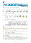 서혜중기 | 기상간행물 > 자료실 > 기상청