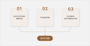 여순사건 아카이브