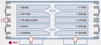 주식회사연암조경 | 대학소개>스마트 실습시설>스마트 원예 실습시설 | 연암대학교