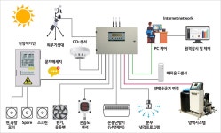주식회사연암조경 | 대학소개>스마트 실습시설>스마트 원예 실습시설 | 연암대학교