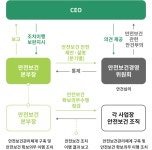 삼우안전관리 유한책임회사 | 유한킴벌리>안전보건>사회>지속가능성 유한킴벌리