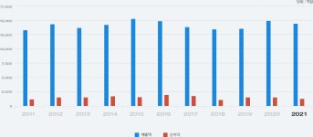 유한킴벌리>경영성과>사업현황>회사소개 유한킴벌리