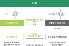 삼우안전관리 유한책임회사 | 유한킴벌리>안전보건>사회책임>지속가능성 유한킴벌리