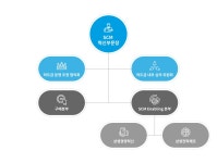조직도>동반성장 프로그램>동반성장>사회책임경영>유한킴벌리 유한킴벌리