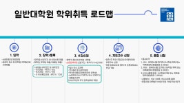 로드맵 픽처스(Roadmap Pictures) | (Int’l)Notice - (Grad./대학원) 학사취득을 위한 로드맵/Roadmap for Master's and Ph.D. Degree
