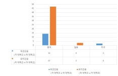 2021년