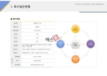 농업회사법인 유한회사 무주반딧불농특산물유통사업단 | 회사개요(도소매, 특산물 유통)