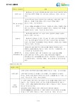 법인피해실어민은동합명회사 | 합명회사(설립ㆍ운영)