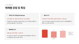 PPT 발표자료 빠르게 만드는 방법은? 옥외 광고 제안서 광고판 이미지 - 마케팅 기획 PPT 템플릿 템플릿으로 10분 완성 | 예스폼 PPT