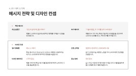 PPT 발표자료 빠르게 만드는 방법은? 옥외 광고 제안서 광고판 이미지 - 마케팅 기획 PPT 템플릿 템플릿으로 10분 완성 | 예스폼 PPT