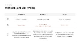 PPT 발표자료 빠르게 만드는 방법은? 옥외 광고 제안서 광고판 이미지 - 마케팅 기획 PPT 템플릿 템플릿으로 10분 완성 | 예스폼 PPT
