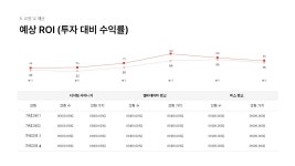 PPT 발표자료 빠르게 만드는 방법은? 옥외 광고 제안서 광고판 이미지 - 마케팅 기획 PPT 템플릿 템플릿으로 10분 완성 | 예스폼 PPT