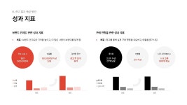 PPT 발표자료 빠르게 만드는 방법은? 옥외 광고 제안서 광고판 이미지 - 마케팅 기획 PPT 템플릿 템플릿으로 10분 완성 | 예스폼 PPT
