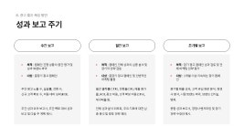 PPT 발표자료 빠르게 만드는 방법은? 옥외 광고 제안서 광고판 이미지 - 마케팅 기획 PPT 템플릿 템플릿으로 10분 완성 | 예스폼 PPT