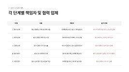 PPT 발표자료 빠르게 만드는 방법은? 옥외 광고 제안서 광고판 이미지 - 마케팅 기획 PPT 템플릿 템플릿으로 10분 완성 | 예스폼 PPT