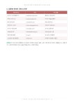 오유앱마케팅 | 매장 운영 마케팅&배달앱 입점 무료 가이드북