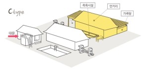 제주전통독채펜션 쏘그베(안거리) - Aewol-eup, Jeju-si의 주택에서 살아보기, 제주도, 한국