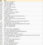 젠 작가 - 아트머그 - 소설, 시나리오, 스크립트 작성합니다.