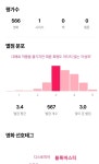 블라인드 | 직장인 취미생활: 영화 많이 본 사람있어? 직장인 취미생활: 영화 많이 본 사람있어?