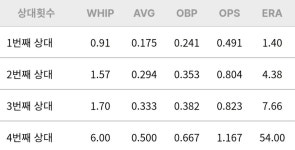 김광현/플레이 스타일 - 나무위키 김광현/플레이 스타일