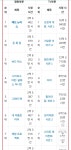 케이팝 레드노티스 넘는 시나리오들