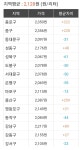 오늘의 유가 | 정치유머 게시판 오늘의 유가 | 정치유머 게시판 | 루리웹