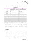알라딘: 8.9급 관리운영직군 전직시험 행정학개론 8.9급 관리운영직군 전직시험 행정학개론
